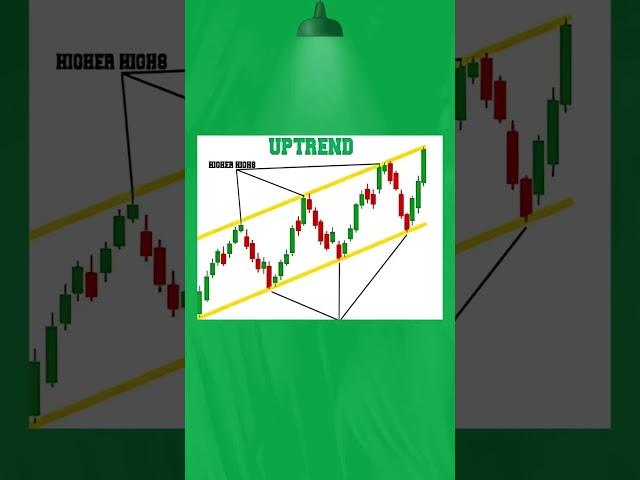 POWERFUL Trading Indicators You Need to Know Now!