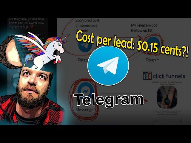 I Tested Telegram Ads Using Telega.io | Here are my results