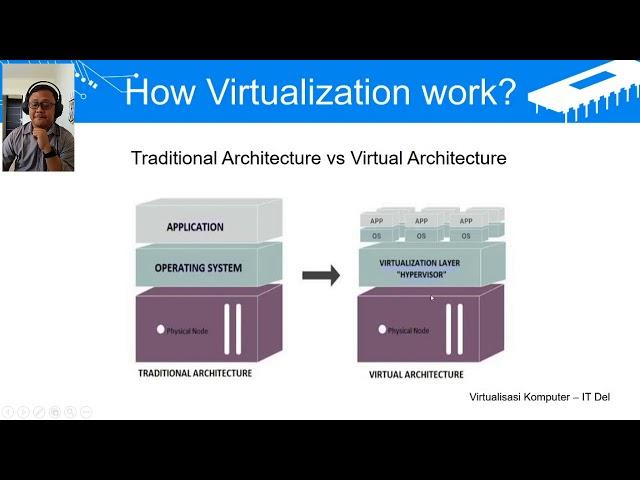 IT Del - Virtualisasi Komputer : Introduction to Virtualisasi Komputer