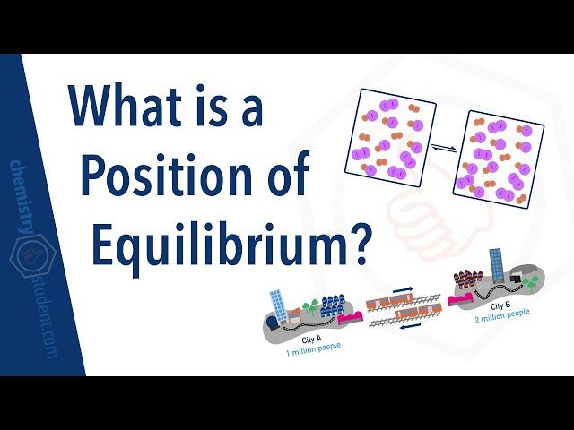 What is a Position of Equilibrium?