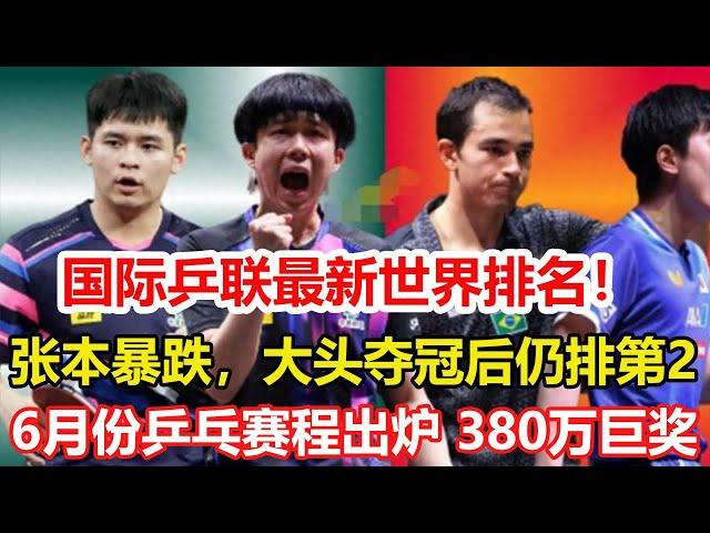 國際乒聯最新世界排名！孫穎莎連續150周霸榜女單。張本暴跌，大頭奪冠後仍排第2，世乒賽後看什麼？6月份乒乓賽程出爐，380萬總獎金等待被解鎖。#乒乓球 #tabletennis #桌球