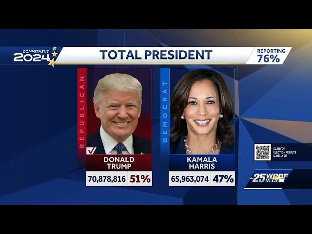 Donald Trump elected 47th president of the United States