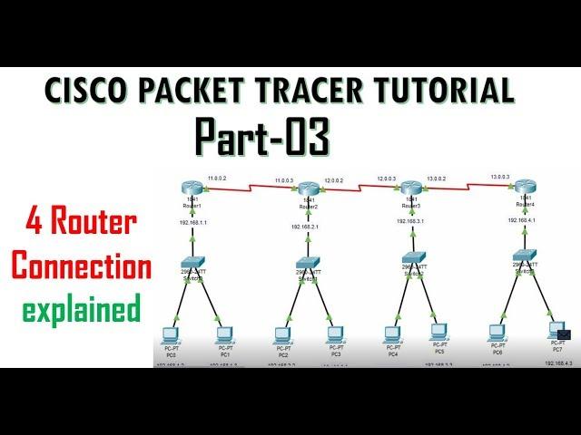 static routing with Connecting 4 routers with explanation | Cisco Packet Tracer Tutorial 3