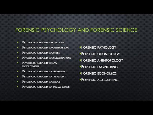 1 History and Current Issues in Forensic Psychology