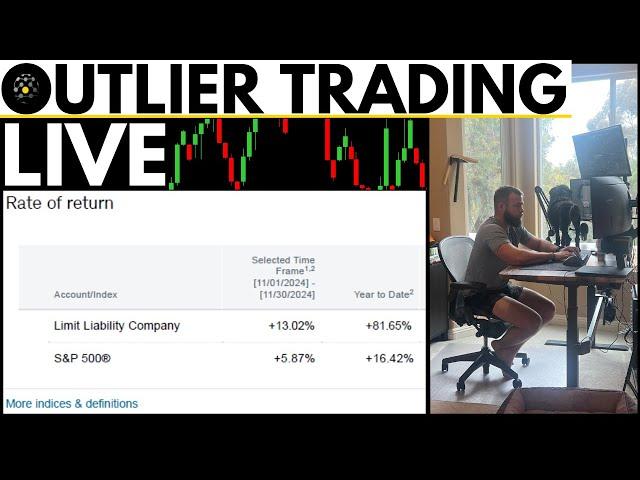 Stock Market Week  Outlook | Outlier Options Trading Live