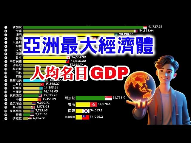 Comparison of Asia's largest economies per capita Nominal GDP (per capita GDP) | feat.