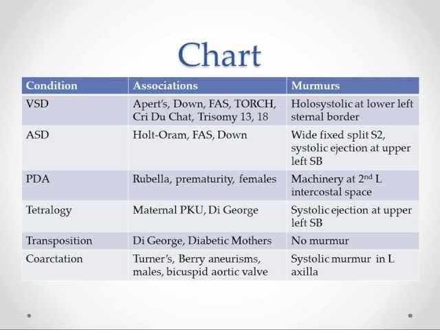 Congenital Heart Disease - USMLE Step 2 Review