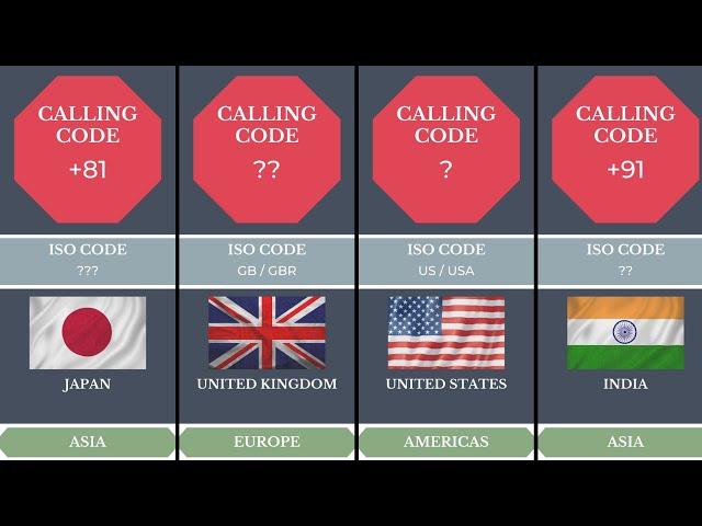 Telephone Codes of Countries | International Calling Code | Dialing Codes | ISO Country Codes