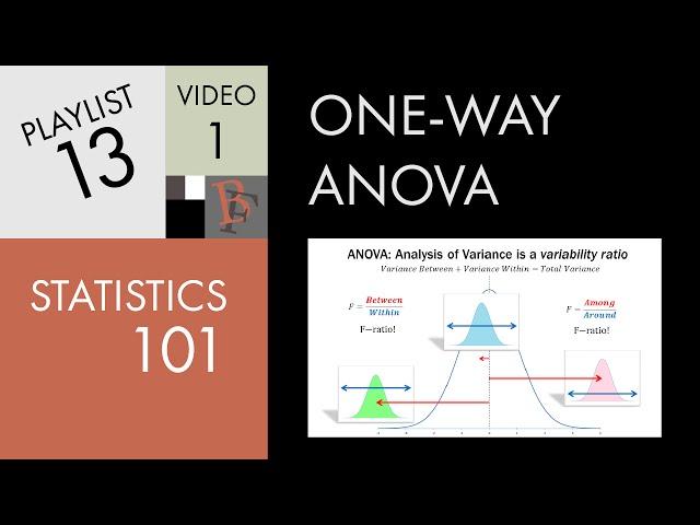 Statistics 101: ANOVA, A Visual Introduction