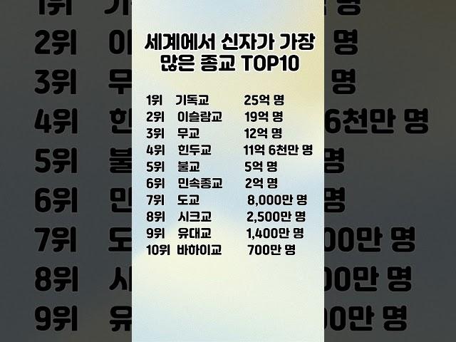 세계에서 신자가 가장 많은 종교 TOP10 / 세계 각국의 흥미로운 랭킹을 한눈에!#랭킹#종교#신자