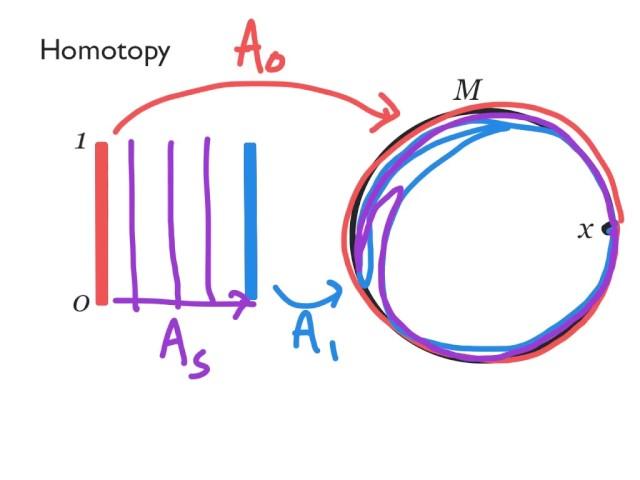 Introduction to the fundamental group