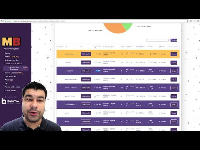 How to fill lease orders on MinnowBooster DLM