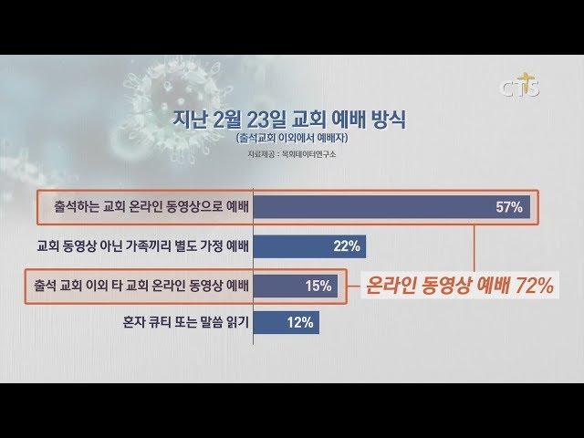 ‘코로나19’ 예방, 회복 위한 한국교회의 움직임 (최대진 기자) l CTS뉴스