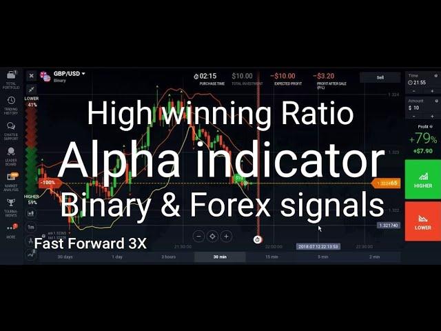 Alpha indicator for   Binary & Forex Trading