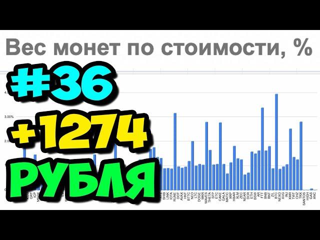 #36 Обзор криптовалютного портфеля от 10.06.2022 || Инвестиции в криптовалюту для начинающих в 2022