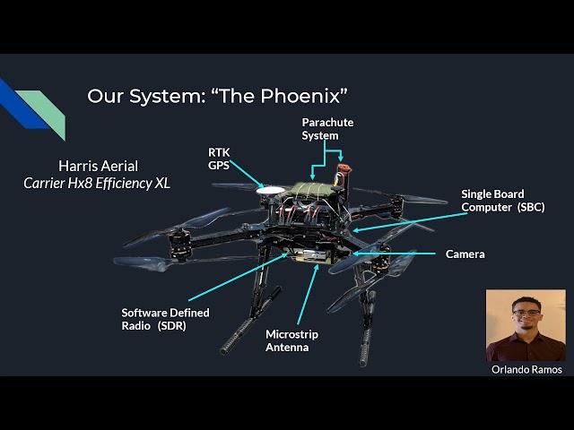 Implementing a Radiation Pattern Measuring Tool on an Autonomous Drone