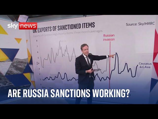 UK introduces new sanctions against Russia | Ukraine-Russia war