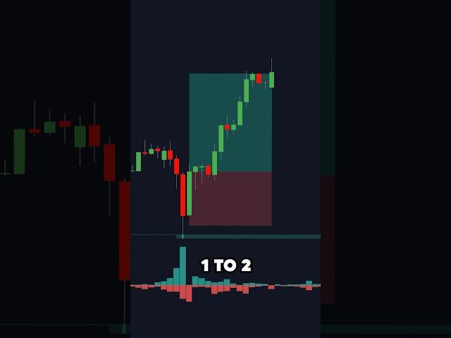 Amazing Liquidity Sweep Strategy