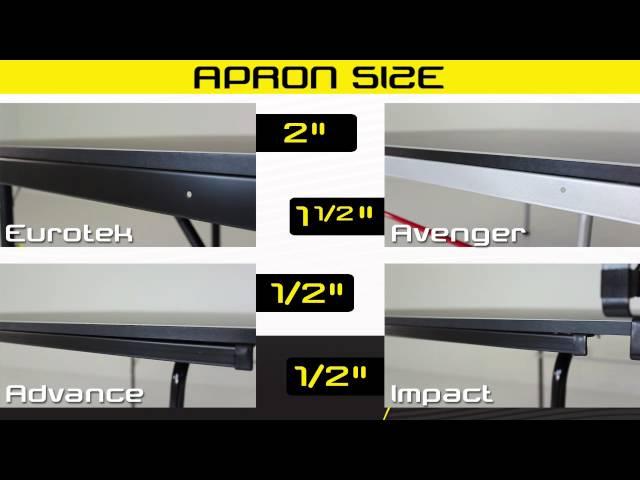 Stiga Table Comparison