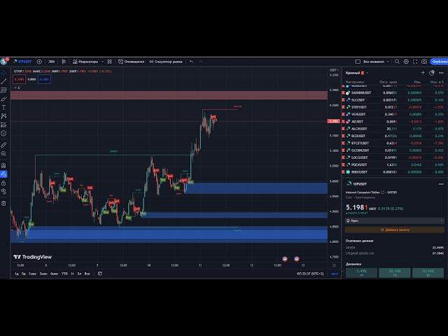 ТОРГОВЛЯ НА ФЬЮЧЕРСАХ ПО ИНДИКАТОРАМ