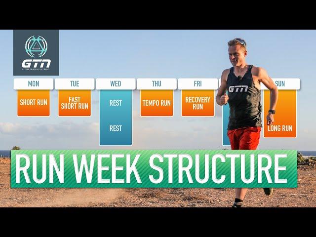 How Often To Run | Structuring A Week Of Running Training