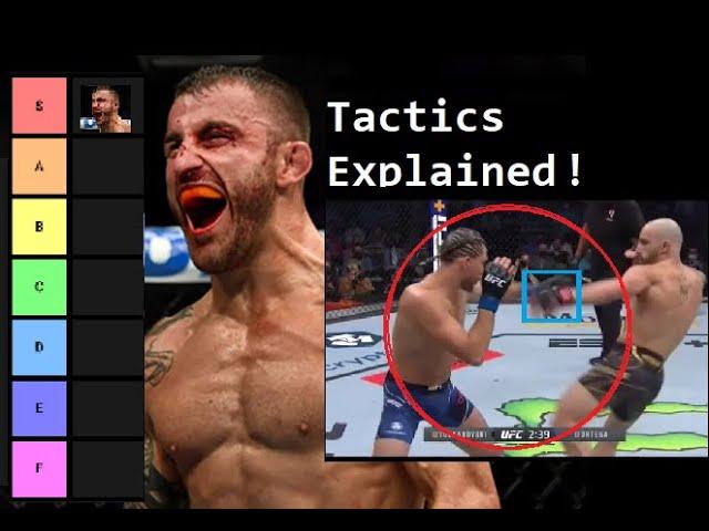 This Beast is on Another Level - Alexander Volkanovski Tactics /  Brian Ortega (tactic Breakdown)