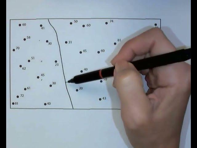 Creating Contour Lines