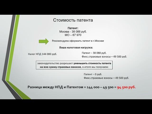 Как перейти с самозанятого на патент. Патент на такси и пассажирские перевозки.