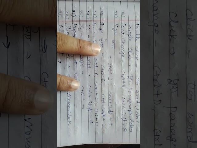 Short cut keys.  Microtech computer Institute and Tuition Centre. Sandeep kaushik.