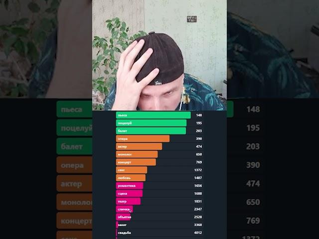 YUWNEE пытается понять КОНТЕКСТ