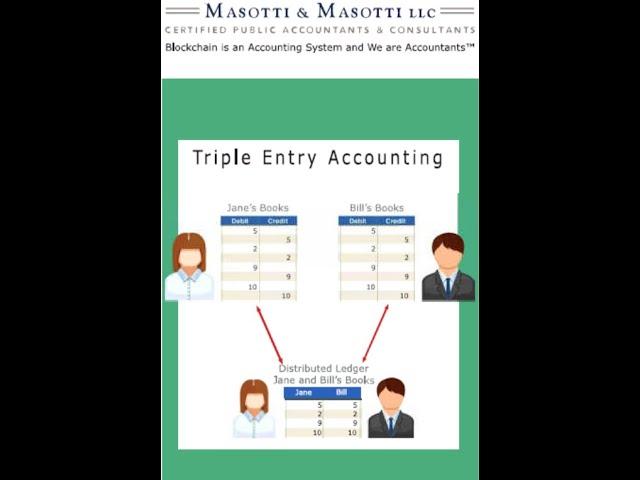 Triple Entry Accounting 1 of 4