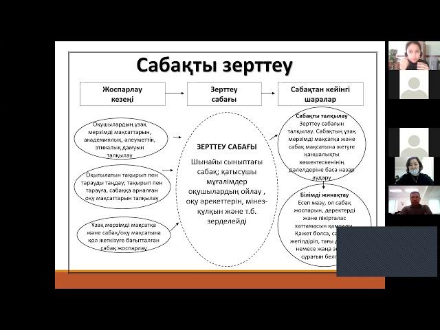 2 бөлім Сабақты зерттеу / Lesson Study