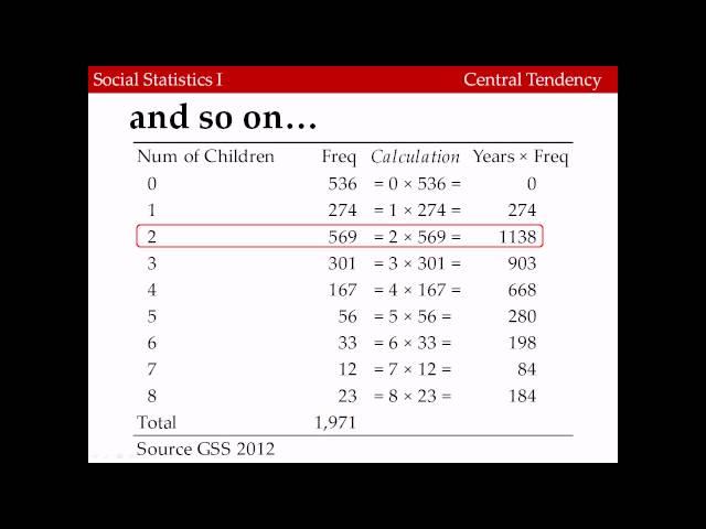 Measures Central Tendency