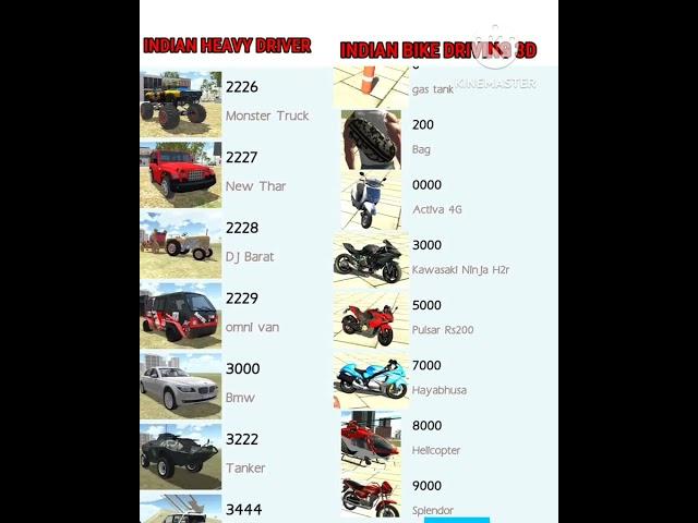 Indian Bike Driving 3D & Indian Heavy Driver All cheat Codes+Infinity health also | no copyright