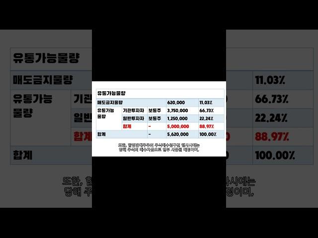 [콕스톡] 신한스팩16호 공모주 청약(shorts)