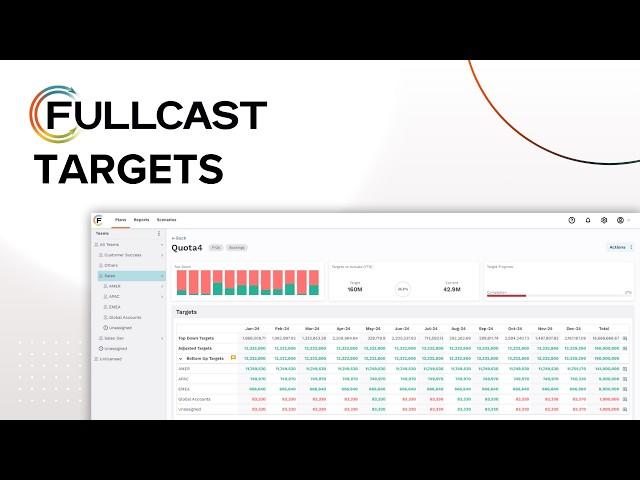 Introduction to Targets in Fullcast | Top-Down and Bottom-Up Target Setting