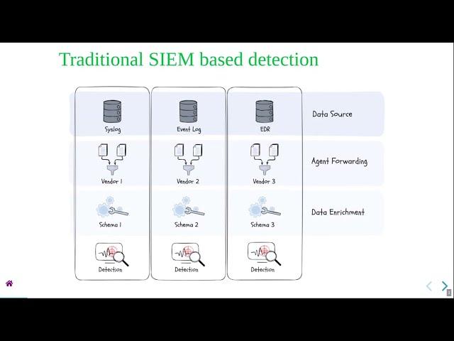 Auscert 2024 - Advances in Detection Engineering