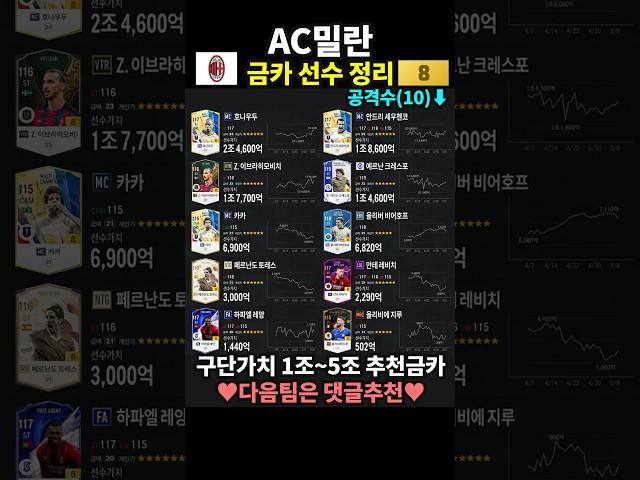 AC밀란 금카 선수 정리 및 1조 ~ 5조 스쿼드 추천 금카  #shorts #fc온라인 #피파4