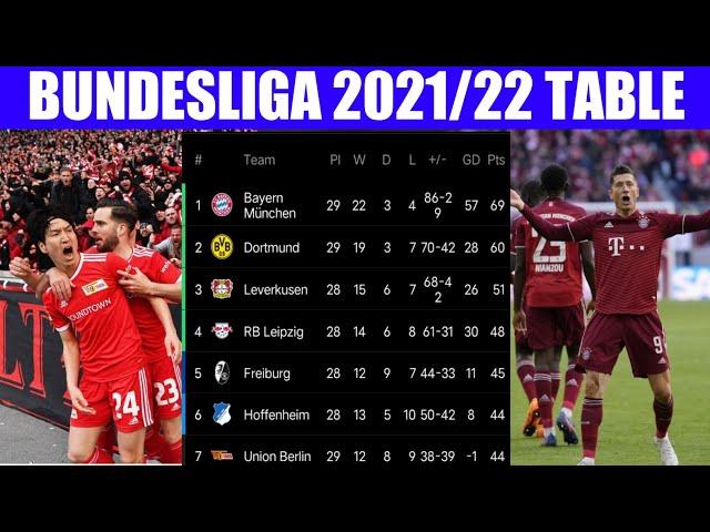 BUNDESLIGA 2021/22 TABLE TODAY • BUNDESLIGA MATCHDAY 29