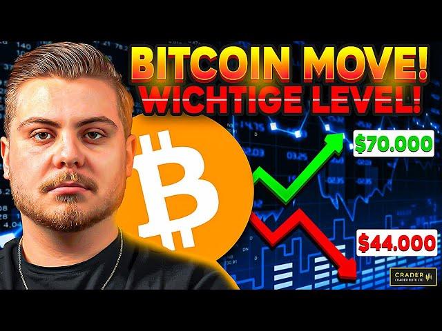 Bitcoin Move! Wichtige Level & News! #bitcoin #trading