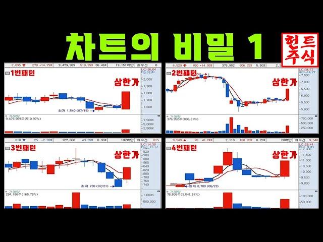 주식 초보 투자자들이 꼭 봐야 할 주식 차트의 비밀 1편 매집 차트완벽 분석 양봉캔들의 위치에 따라 결과가 다릅니다 14