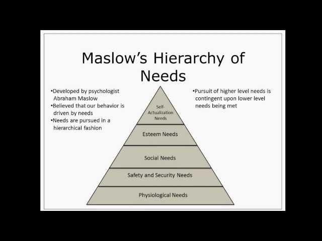 Maslow's Hierarchy of Needs