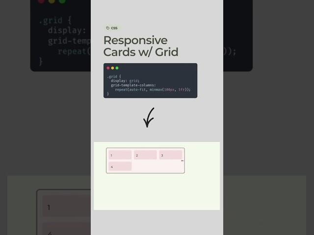 Responsive grid layout css #css