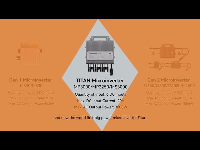 TSUN TITAN big power microinverter highlights introduction