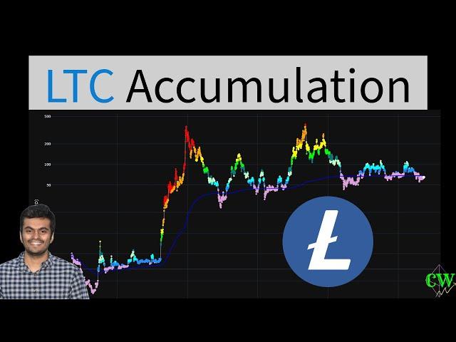 Litecoin ($LTC) | Price Prediction 2024 