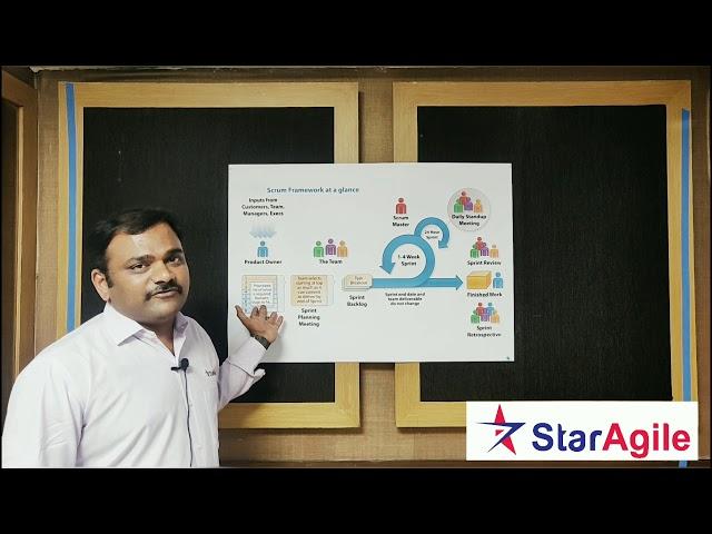 Introduction to Scrum Framwork | StarAgile | Scrum Master Certification Training