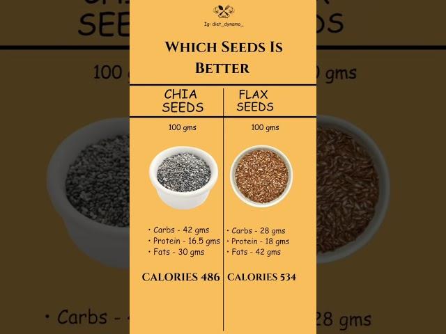 Chia seeds vs Flax seeds