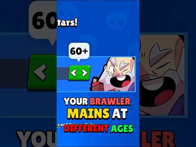 Brawler Mains At Different Ages #brawlstars #shorts