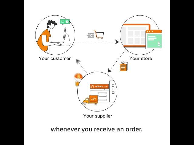 Dropshipping on Alibaba.com