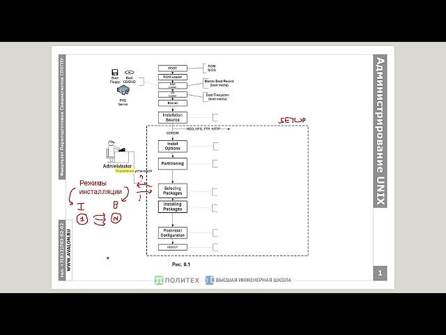 Администрирование Linux, часть 1.1: Инсталляция ОС и пакетов ПО